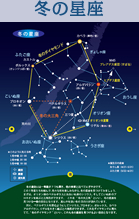 星空の見方 大田原市ふれあいの丘天文館