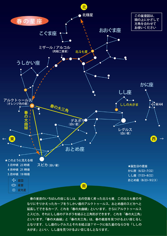 星空の見方 大田原市ふれあいの丘天文館