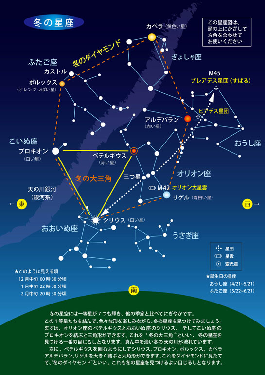 星空の見方 大田原市ふれあいの丘天文館